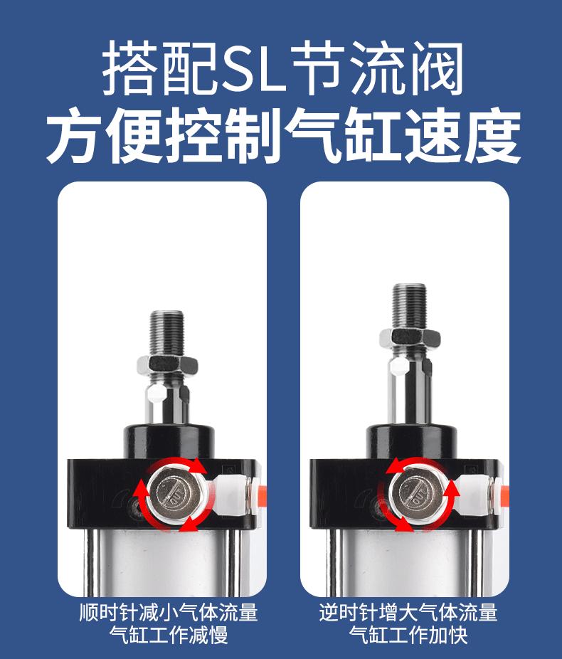 SL节流阀动图