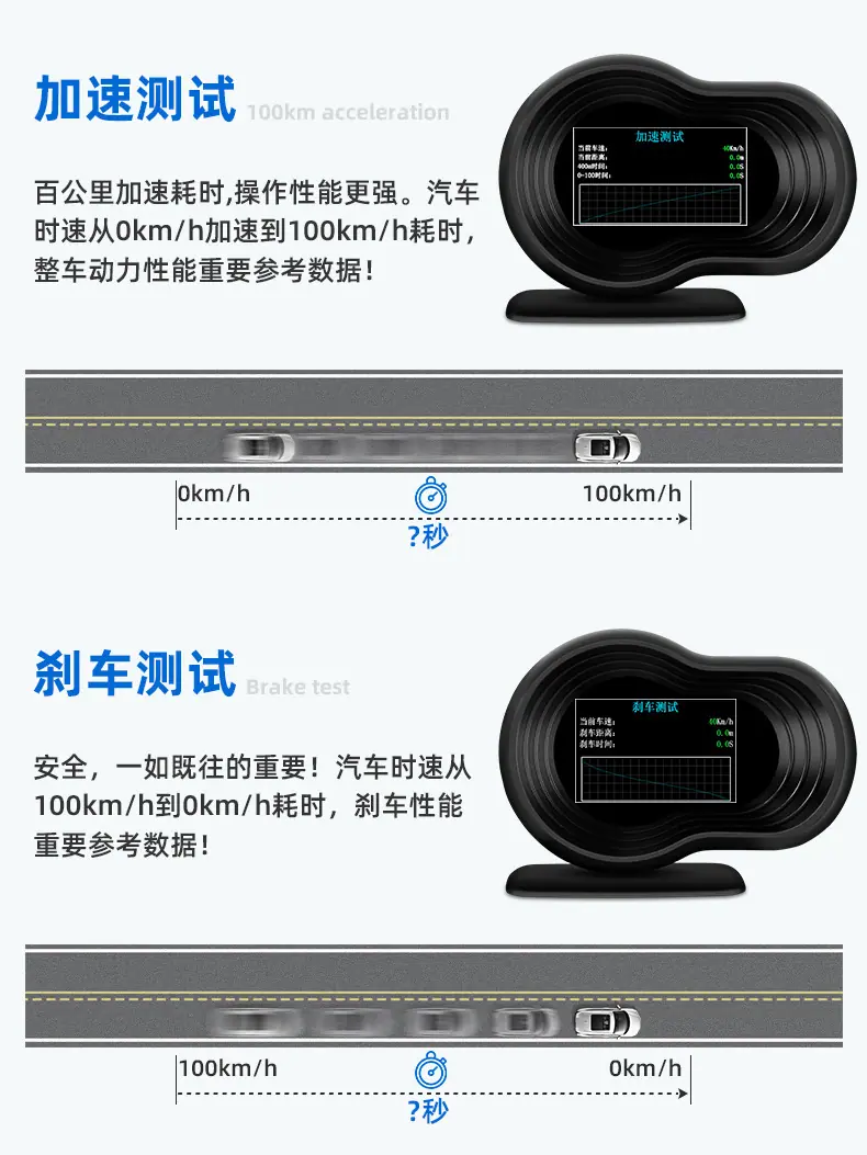 车载hud抬头显示器