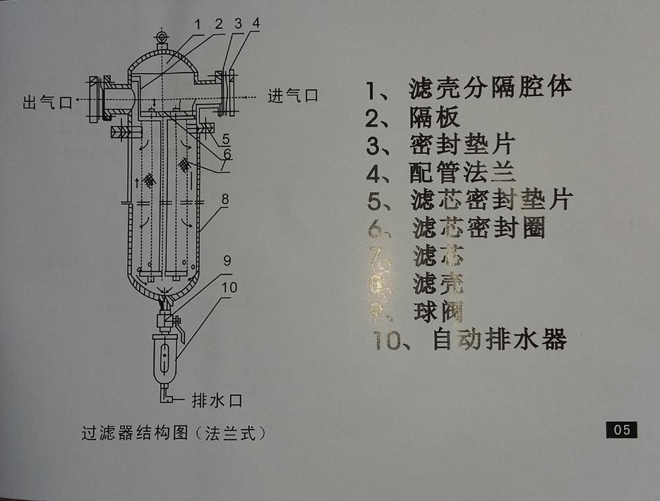 汉克森说明书05