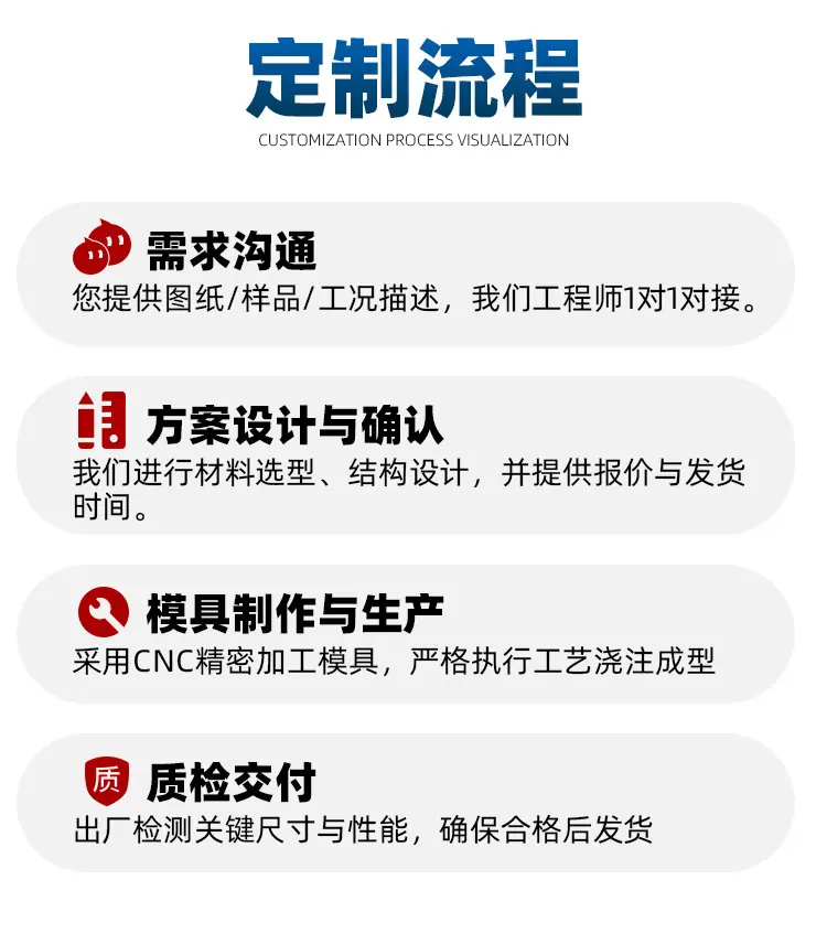 聚氨酯筛板-拷贝_06.jpg