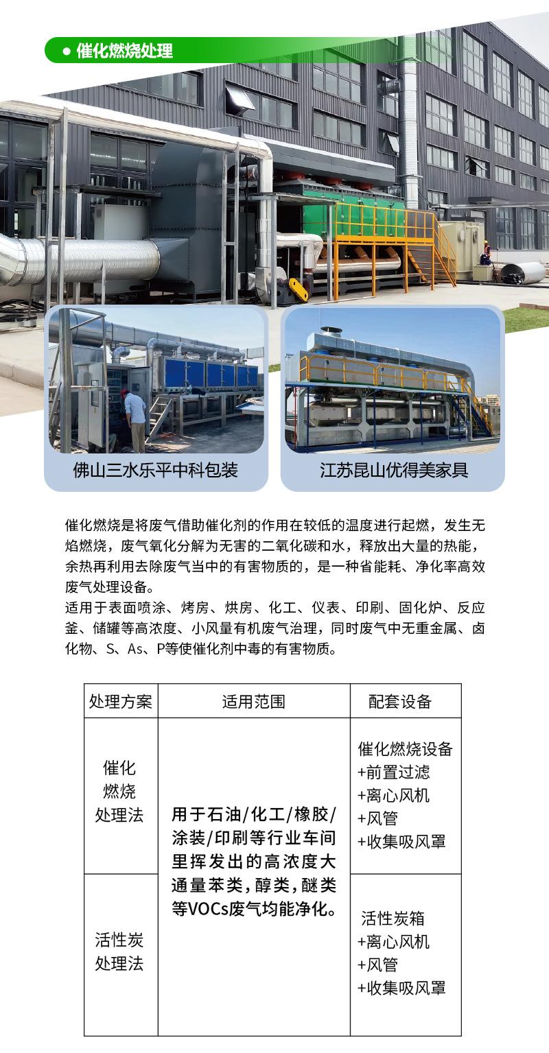 2023-废气处理B_05.jpg