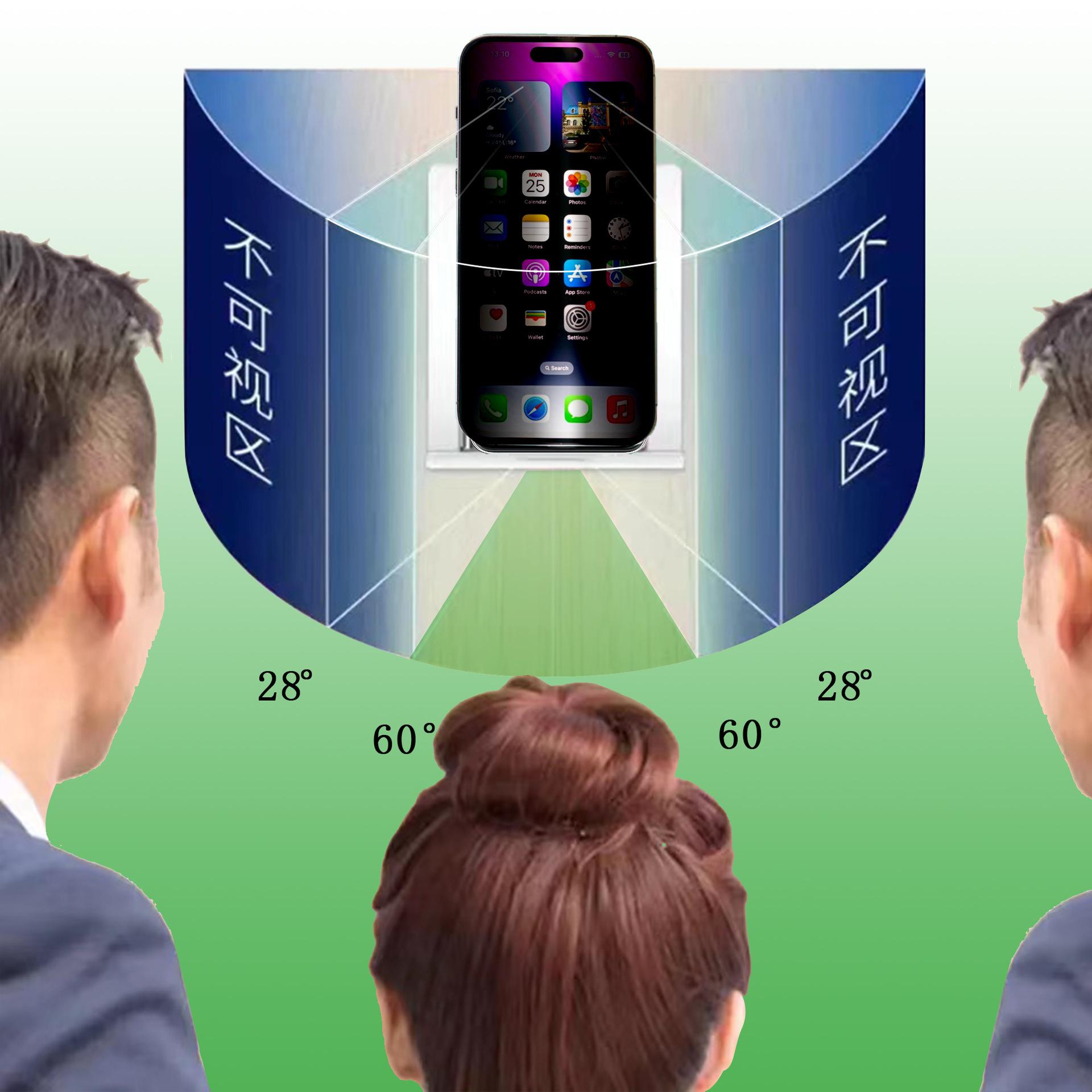 可视范围