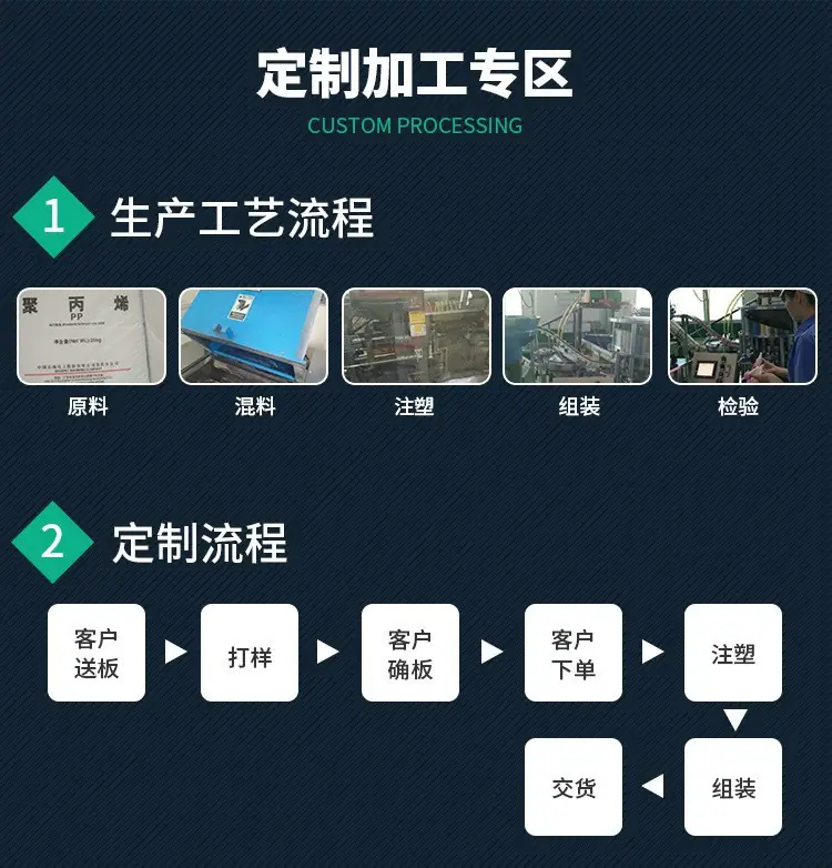 定制加工专区