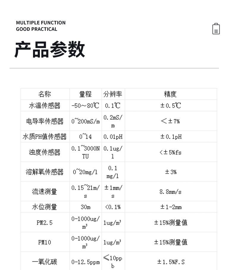 水雨情监测详情_06.jpg