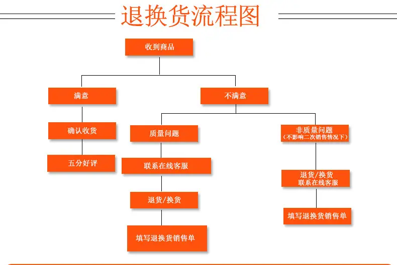 退换货2.jpg