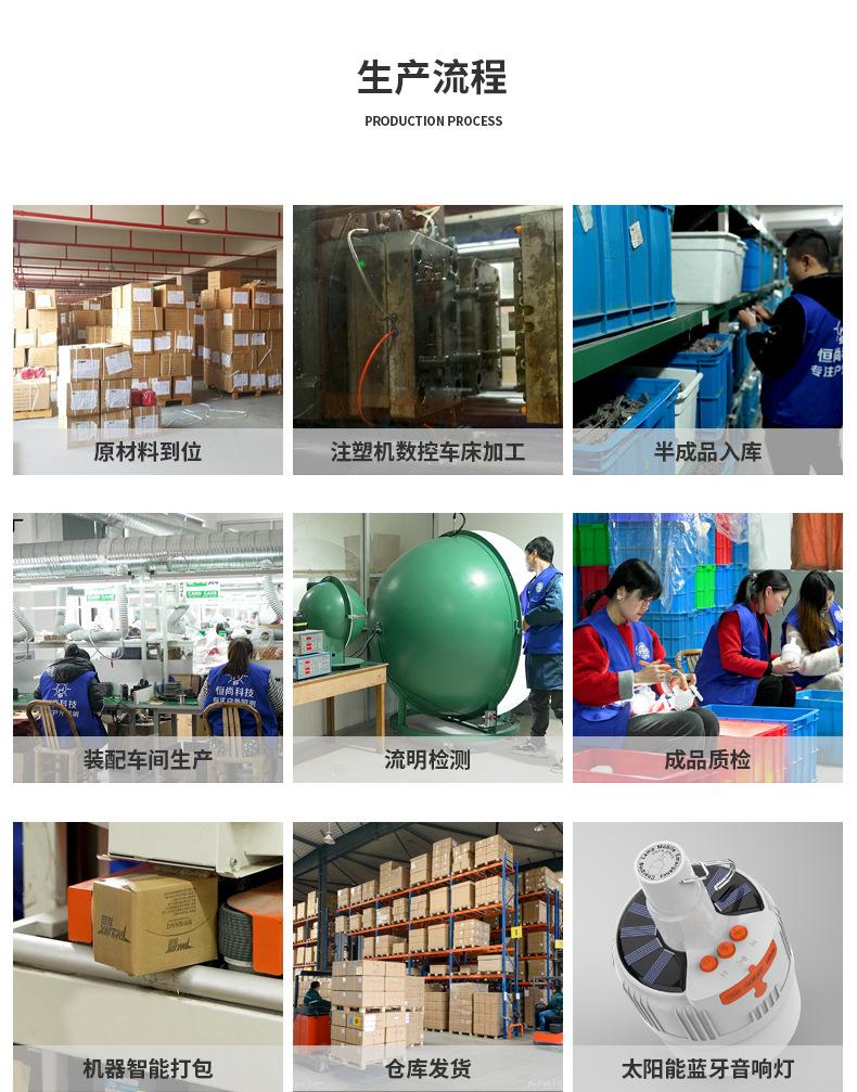 详情工厂介绍_05