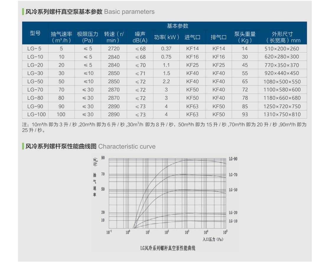 干式螺杆真空泵详情_09.png