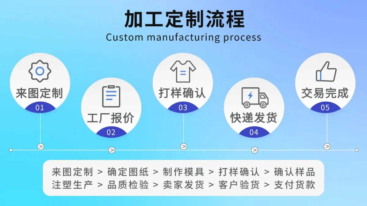 通用1688工厂机械工具定制流程海报