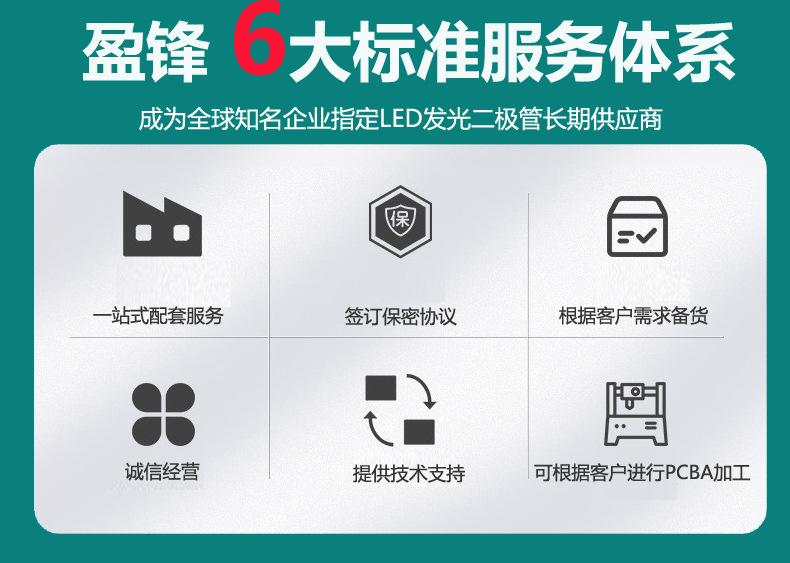 描述图2