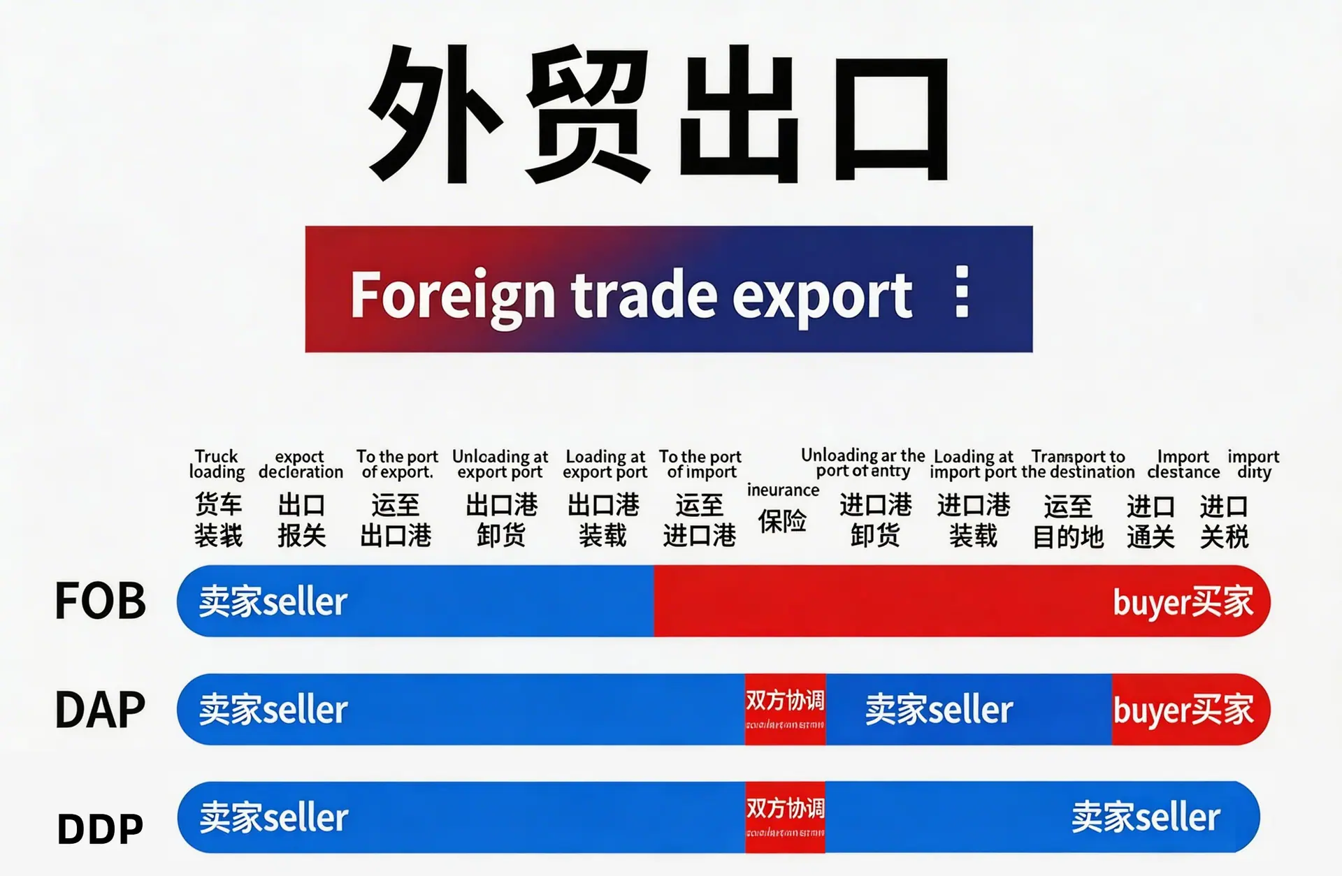 外贸出口.jpg