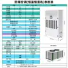 Máquina de Temperatura y Humedad Constantes a Prueba de Explosiones Chengwang para Centro de Datos de Estación Base 10P Fábrica Farmacéutica Temperatura y Humedad Constantes Almacenamiento de Energía Aire Acondicionado Antiexplosivo Anticorrosivo