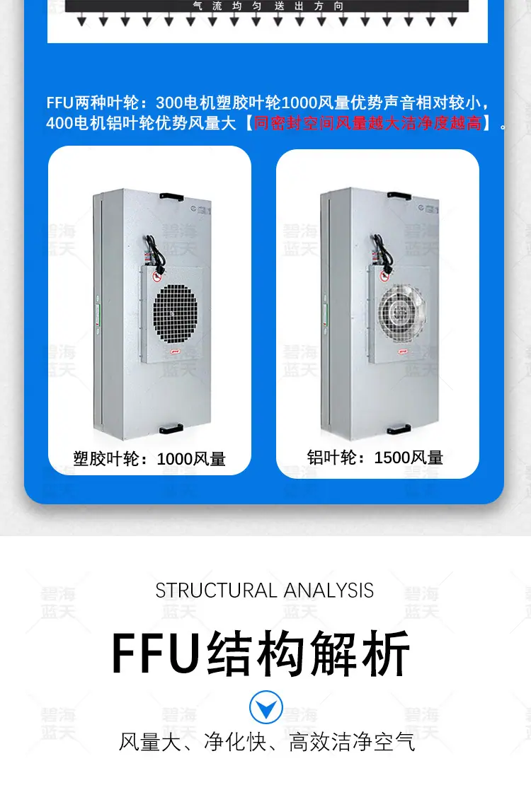 百级FFU风机