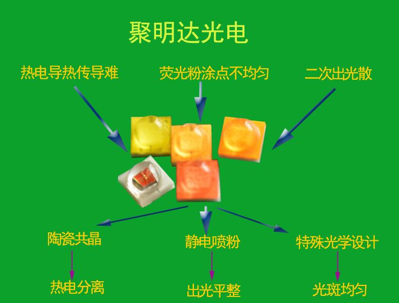 2525灯珠1.jpg