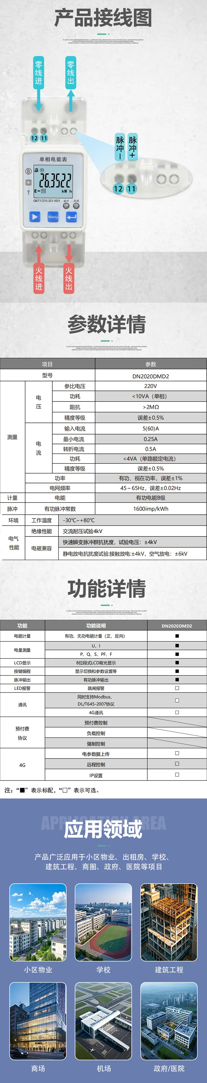 现货详情页模板1-3