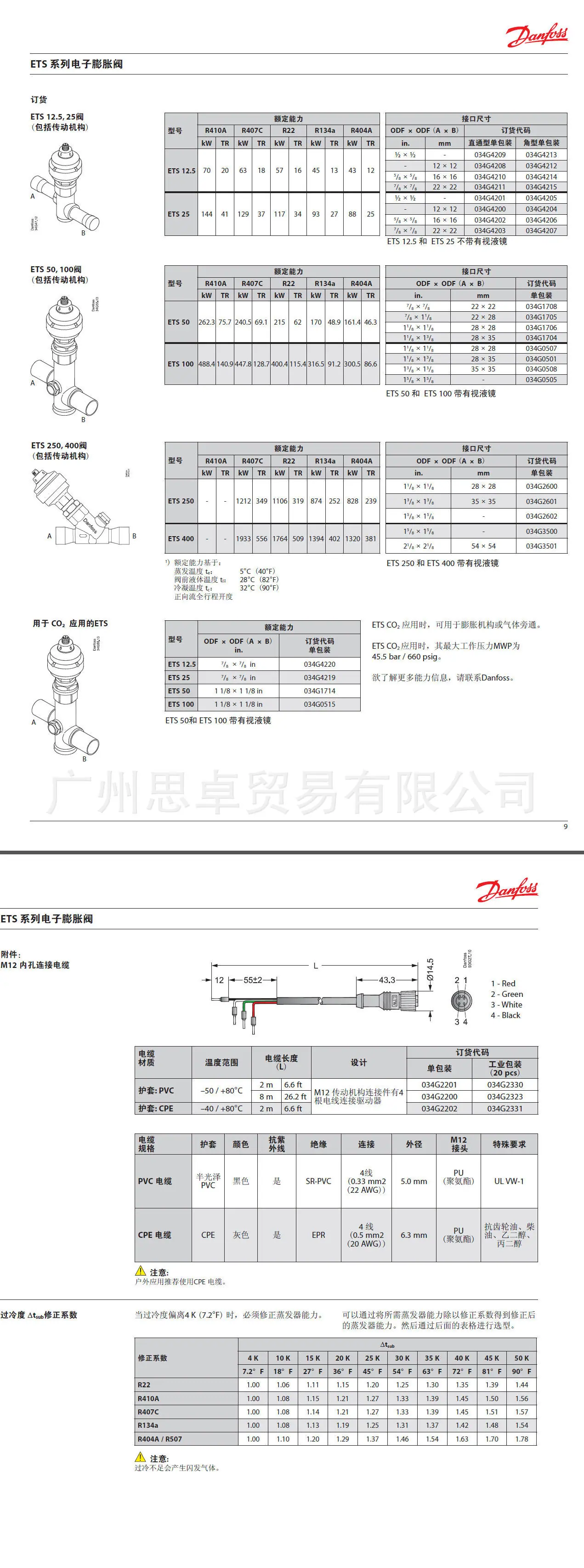 ETS12.5-ETS25-ETS50-ETS100-ETS