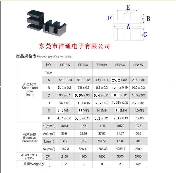 EE加宽磁芯 (1)