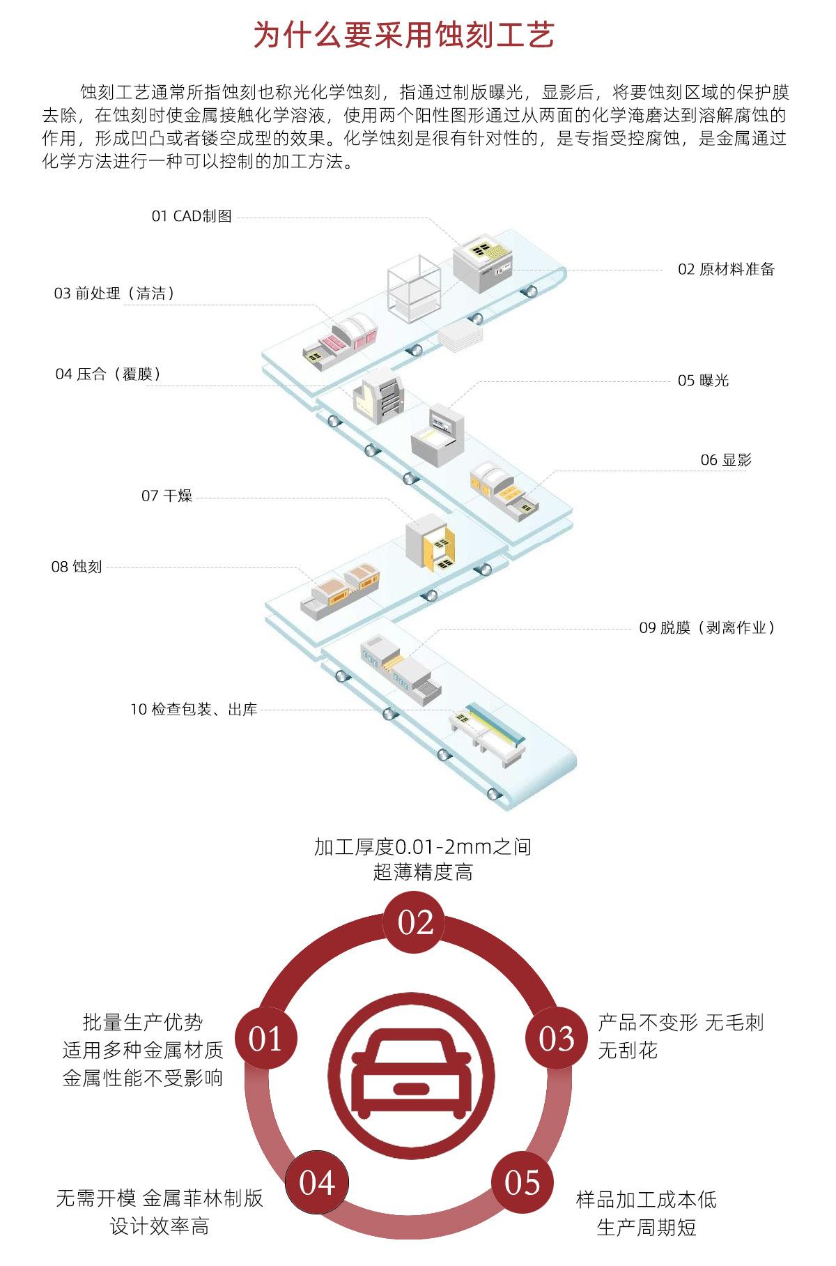 消费电子零部件解决方案_04.jpg