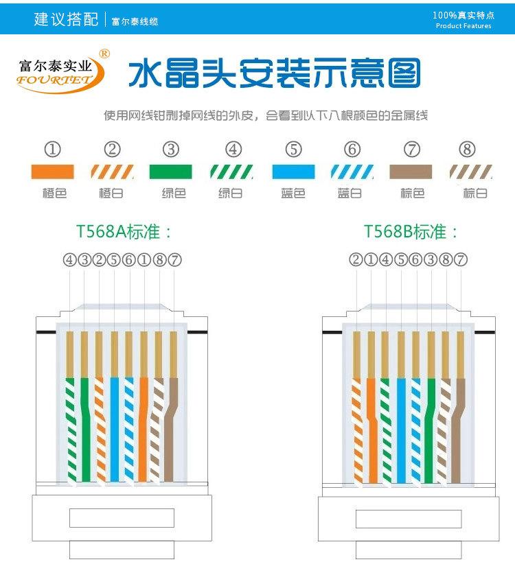 超五类八芯双绞线0.45_11