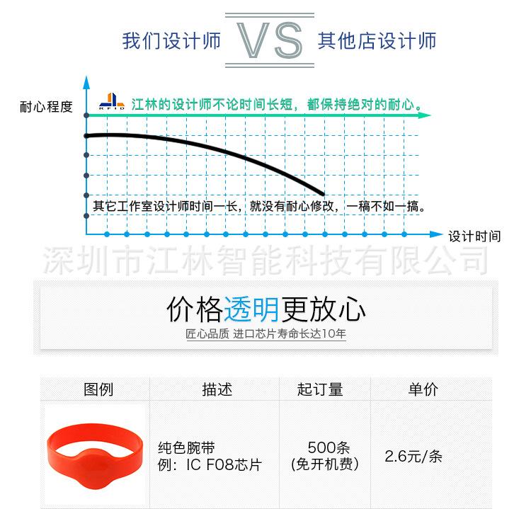GJ11-圆头硅胶腕带_05.jpg