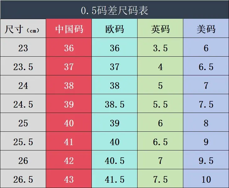 尺码表