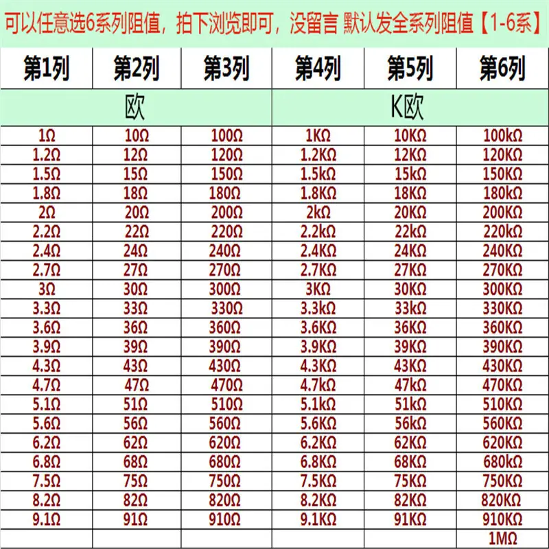 电阻表格Q