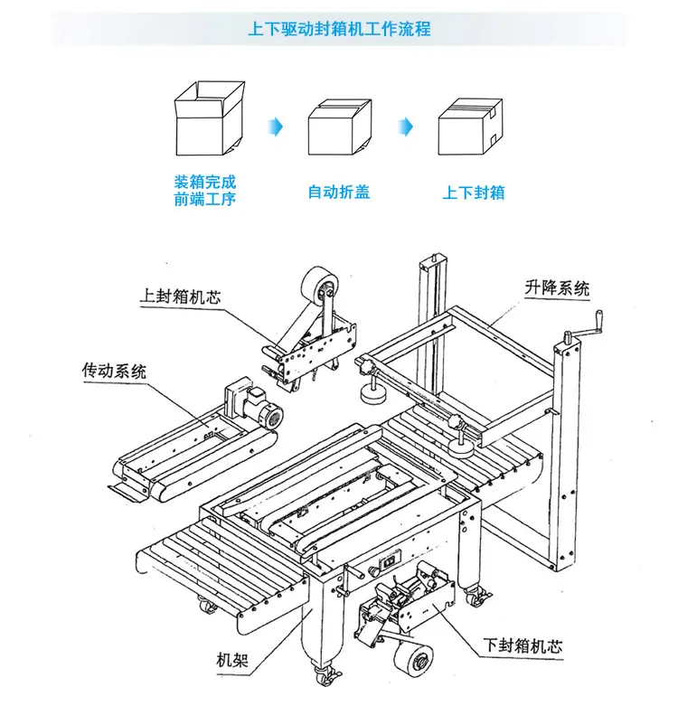 封箱机详情_04.jpg