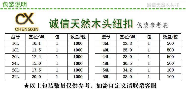 包装说明