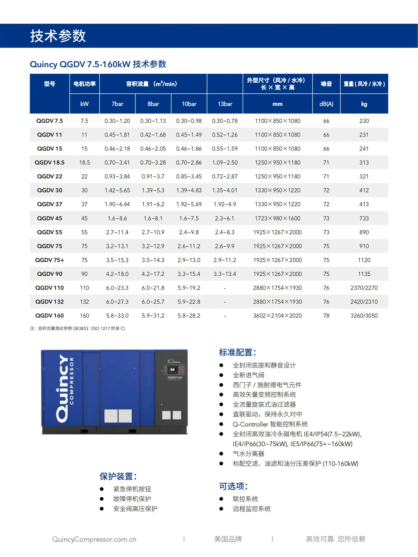 QGDP & QGDV 30-250选型样册_08