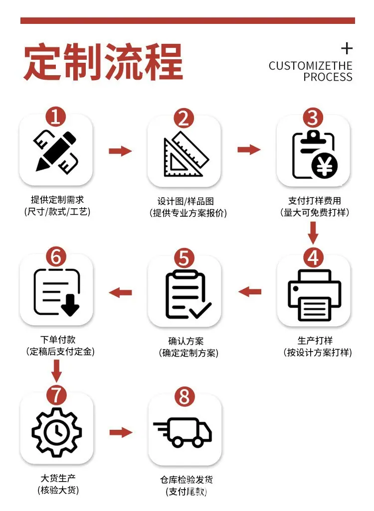 应用范围