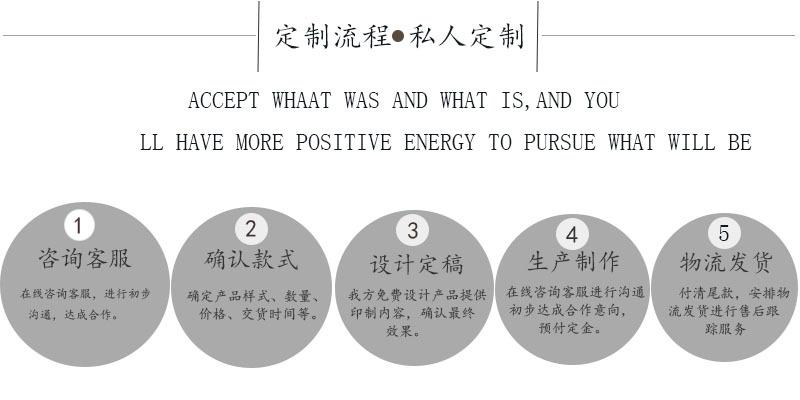 详情页定制流程.jpg