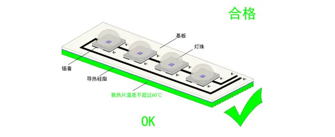 灯珠散热板