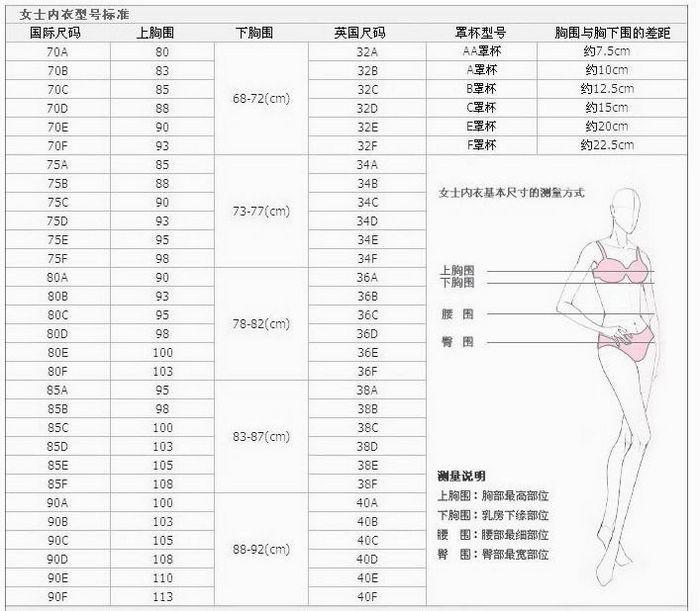 好的内衣尺码表
