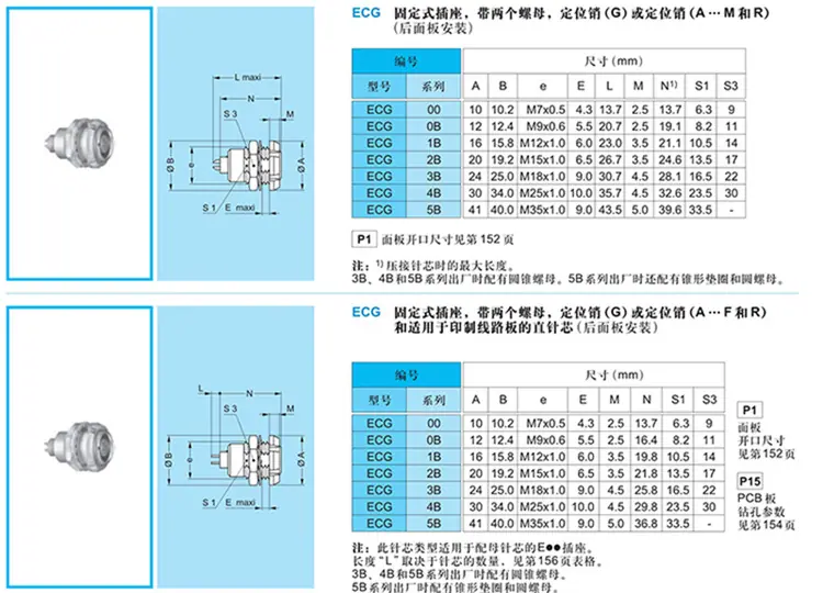 ECG750