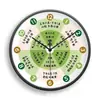 Reloj de Pared de Conocimiento de Salud para Control de Tiempo de Medicina Tradicional China Belleza Tradicional y Tienda de Terapia de Pies Reloj de Cuarzo Silencioso Reloj de Salud de Medicina Tradicional China