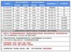 Módulo regulador de voltaje de CA monofásico totalmente aislado, regulador de potencia de tiristor, relé de estado sólido, regulación de temperatura del calentador.