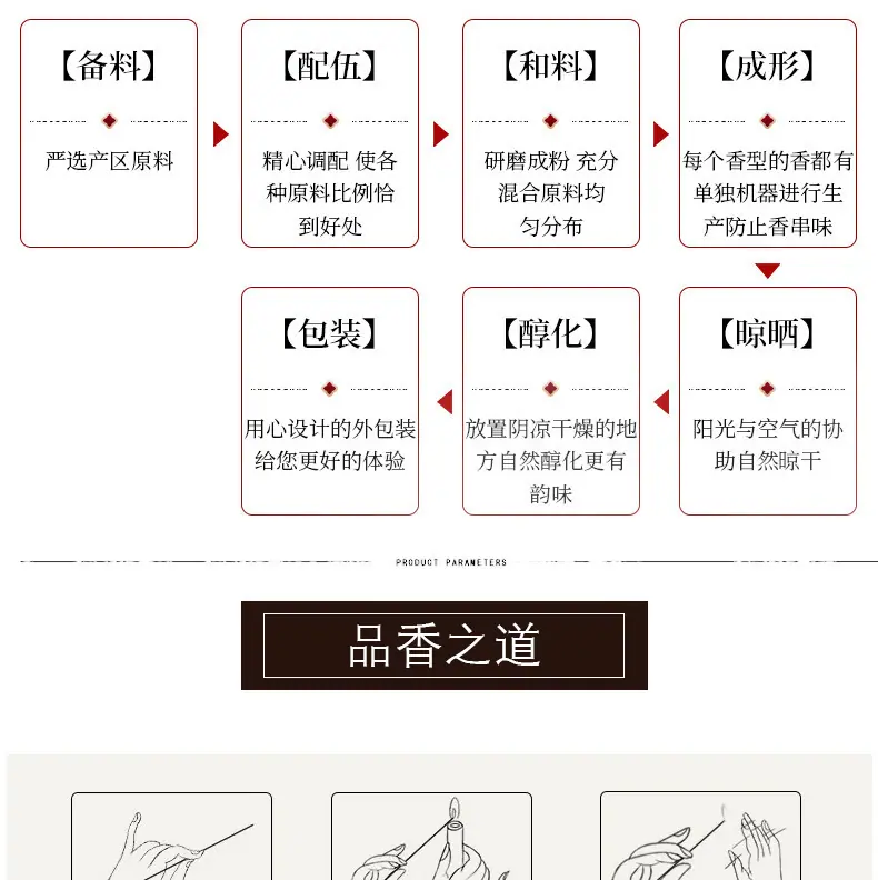 商品详情图_礼盒装手工圆柱形香佛像檀香沉香天然香料崖柏竹签香