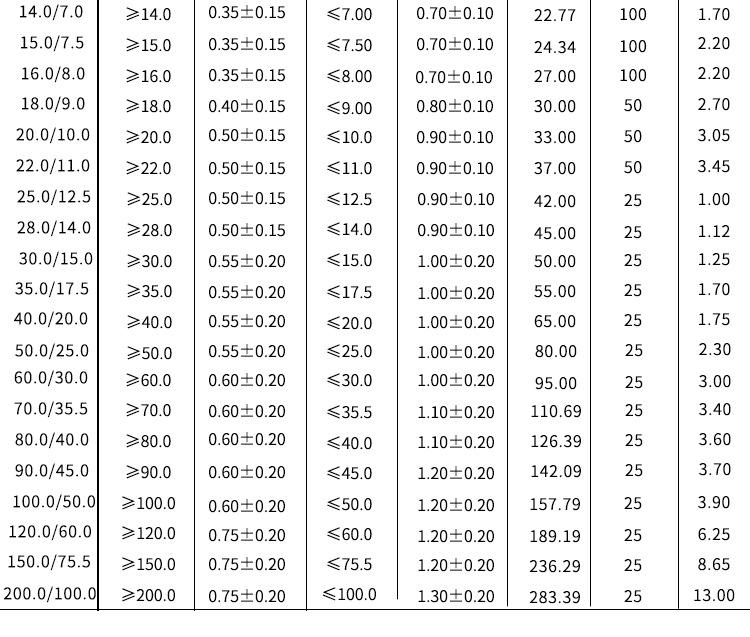 两倍热缩绝缘管_06
