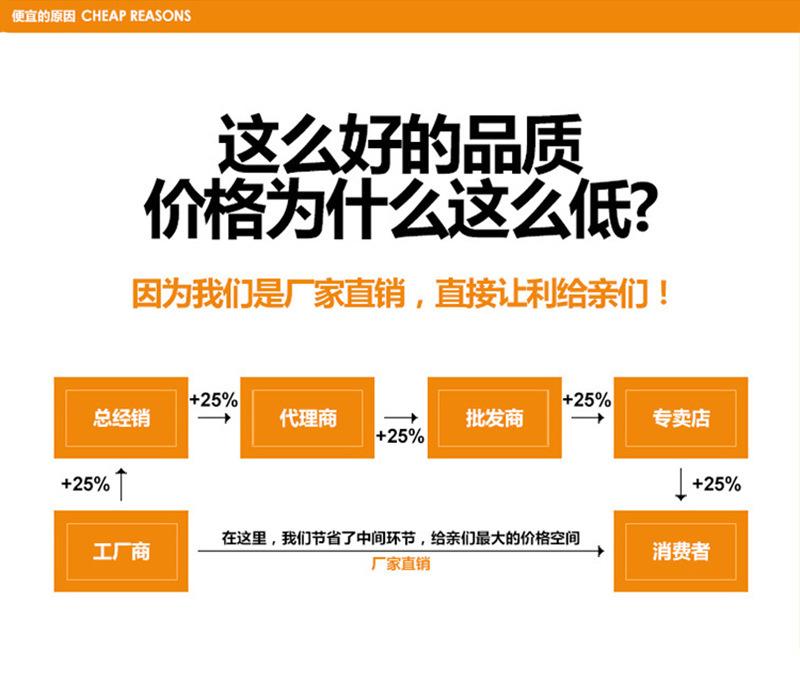 描述1
