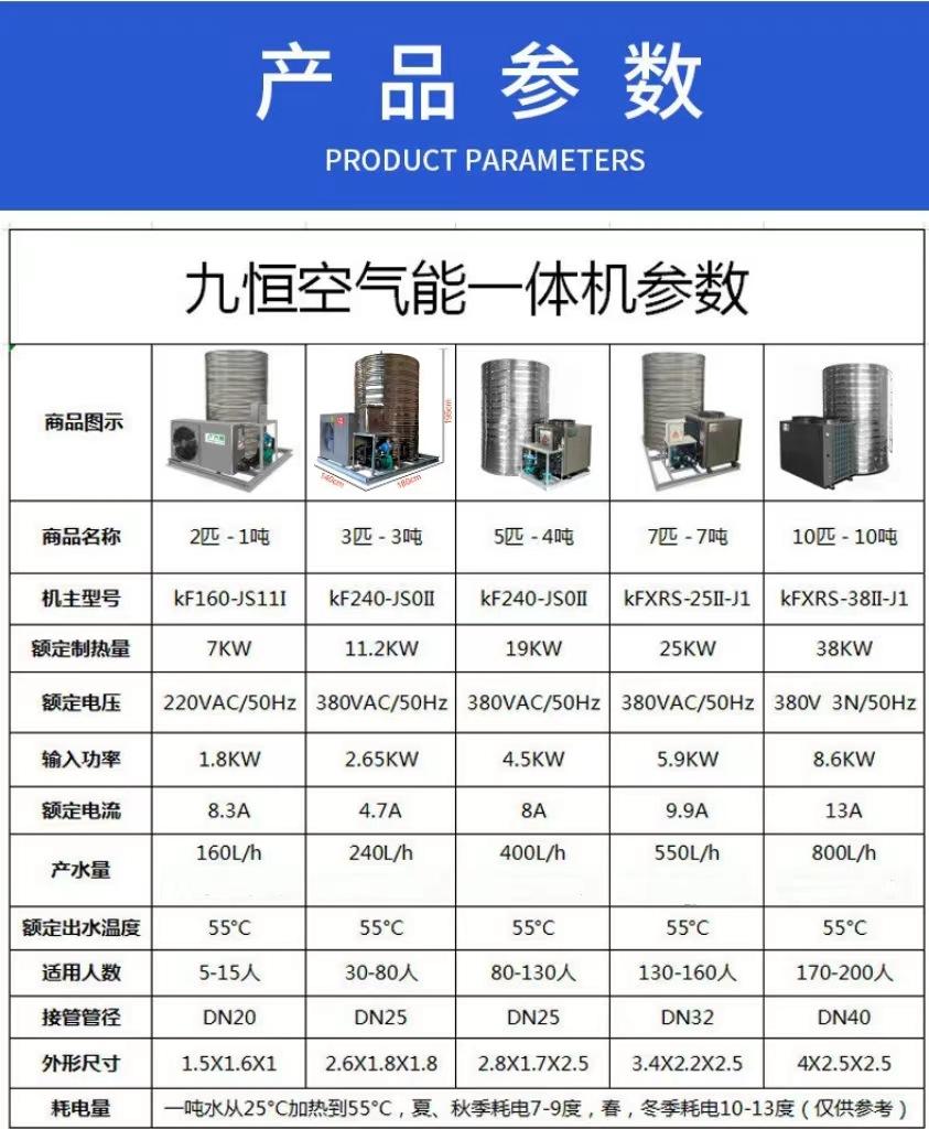 产品参数