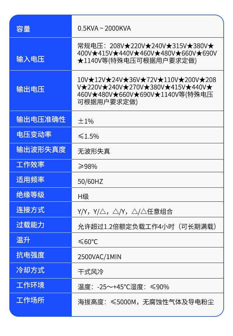 三相干式变压器详情_06.gif