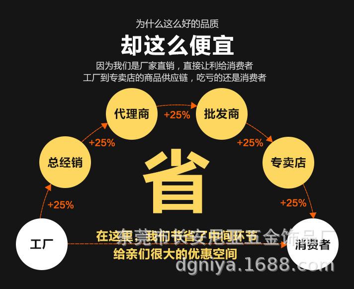 尼亚五金饰品配件饰品厂