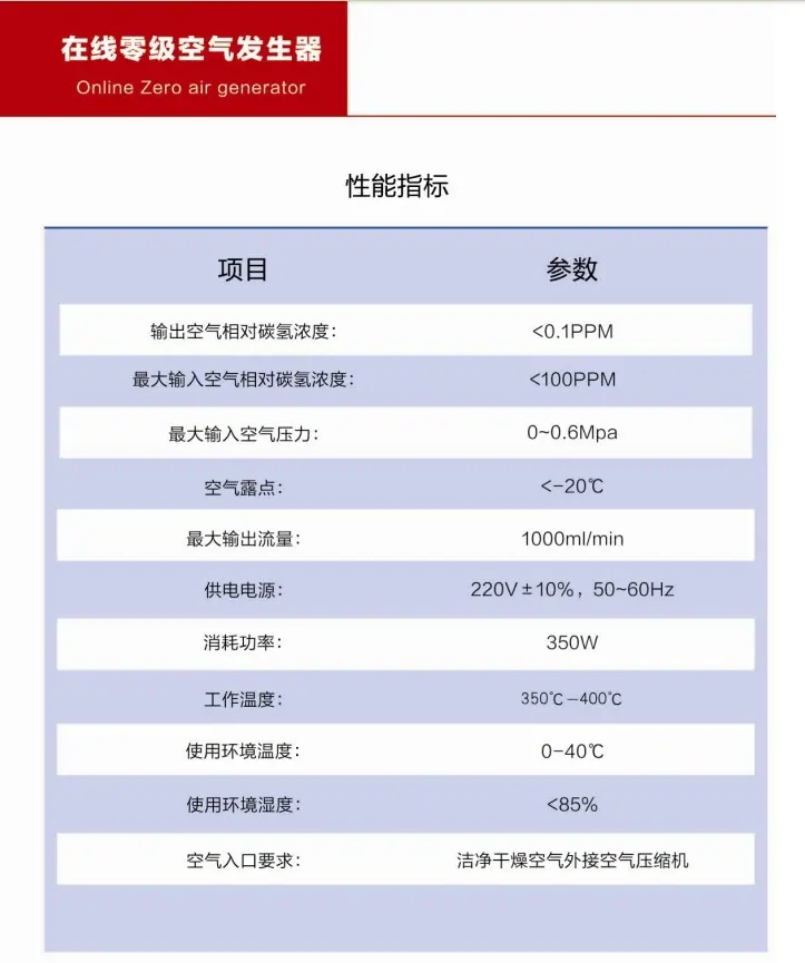 参数