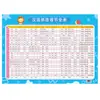 Nueva versión de las tablas de multiplicar para estudiantes de primaria, póster de pared completo de conocimientos chinos y matemáticos, pinyin de alfabetización, calcomanías de pared de poemas antiguos de aprendizaje obligatorio