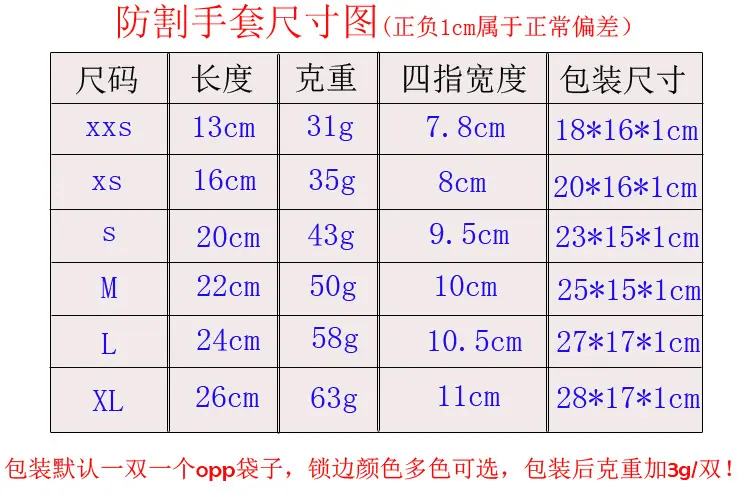 防割尺寸图