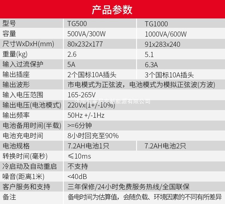 山特TG500_06.jpg
