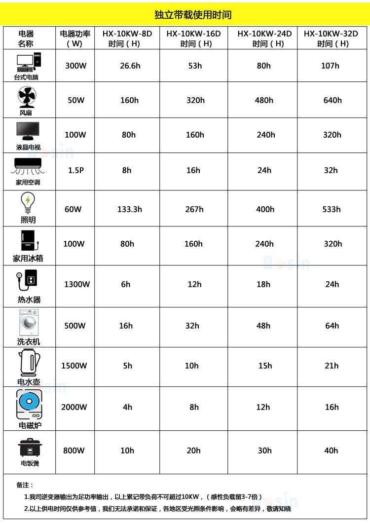 10Kw独立时间.jpg