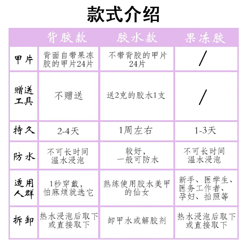 款式完成版