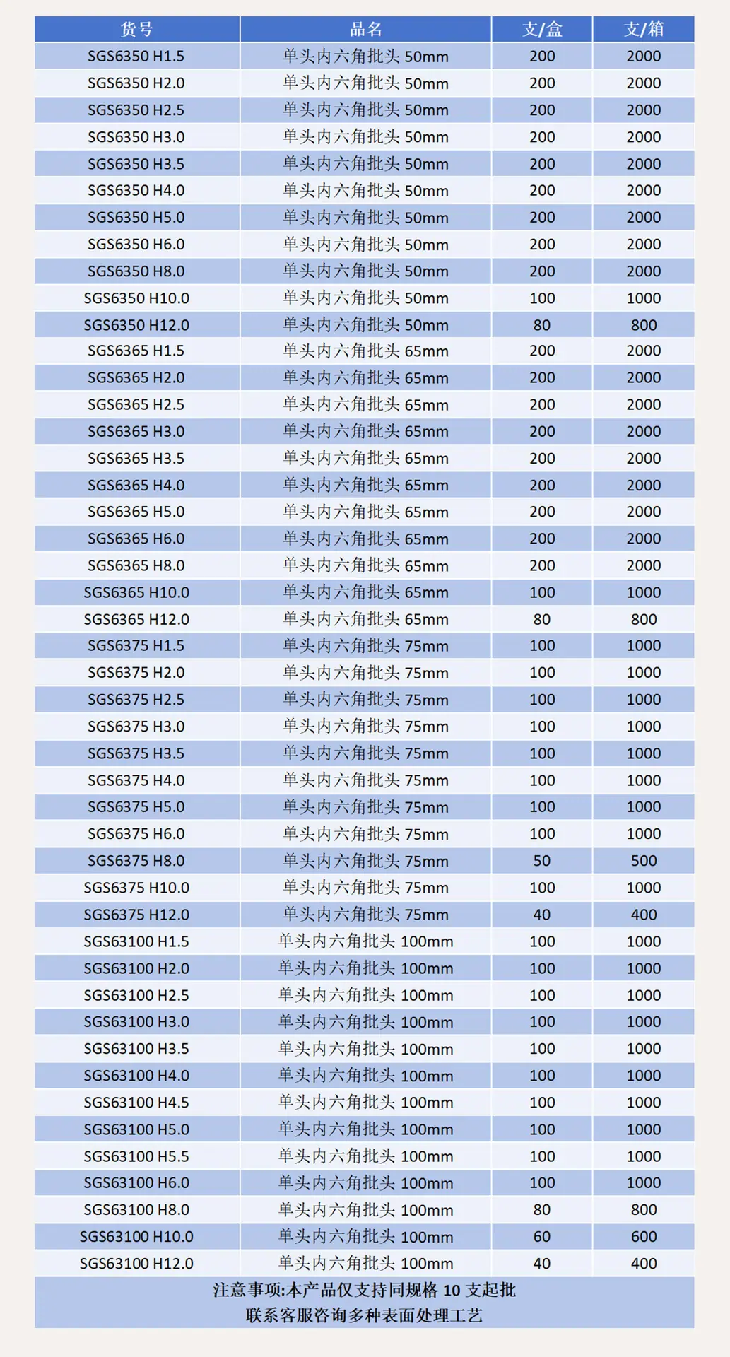 本色-内六角批头(50-100)_03.jpg