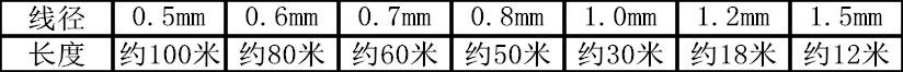 进口水晶线
