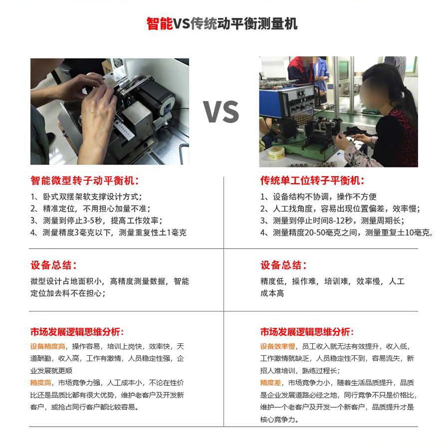 智能微型转子动平衡机VS传统单工位转子平衡机